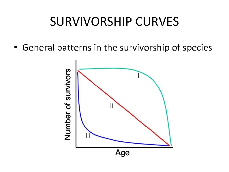 SURVIVORSHIP CURVES • General patterns in the survivorship of species 