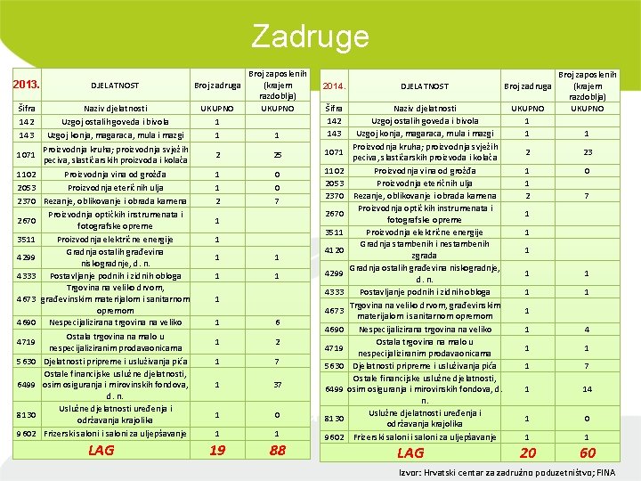 Zadruge 2013. Šifra 142 143 1071 1102 2053 2370 2670 3511 4299 4333 4673