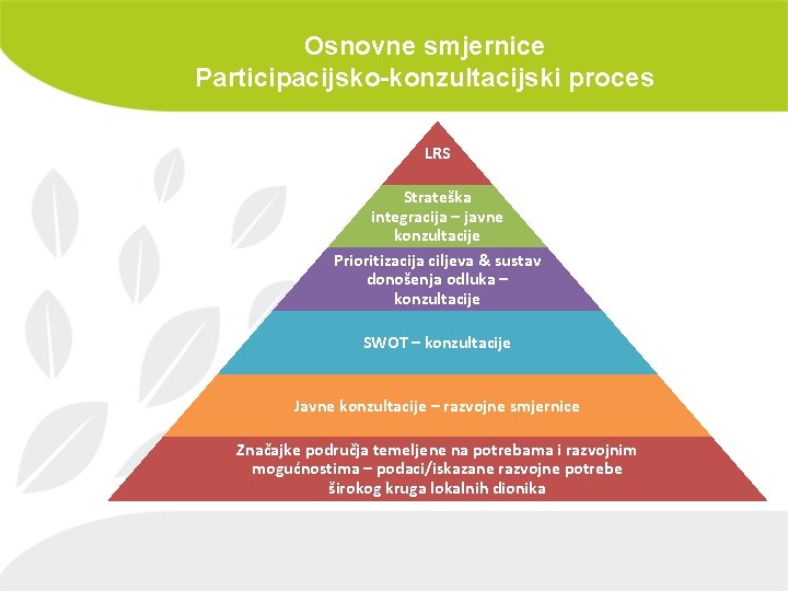 Osnovne smjernice Participacijsko-konzultacijski proces LRS Strateška integracija – javne konzultacije Prioritizacija ciljeva & sustav