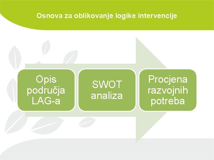 Osnova za oblikovanje logike intervencije Opis područja LAG-a SWOT analiza Procjena razvojnih potreba 