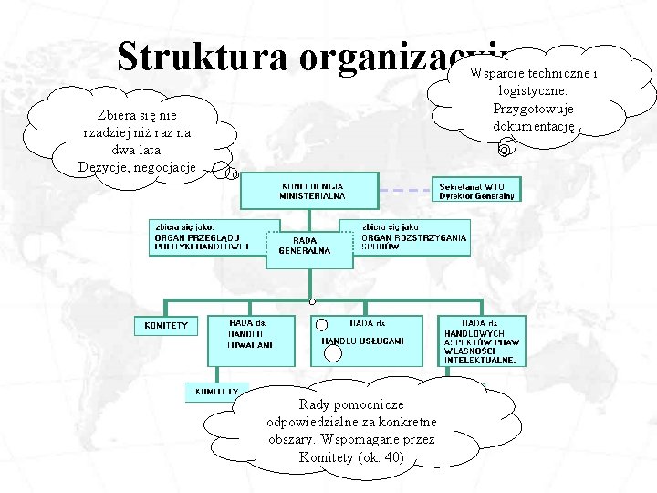 Struktura organizacyjna Wsparcie techniczne i logistyczne. Przygotowuje dokumentację Zbiera się nie rzadziej niż raz