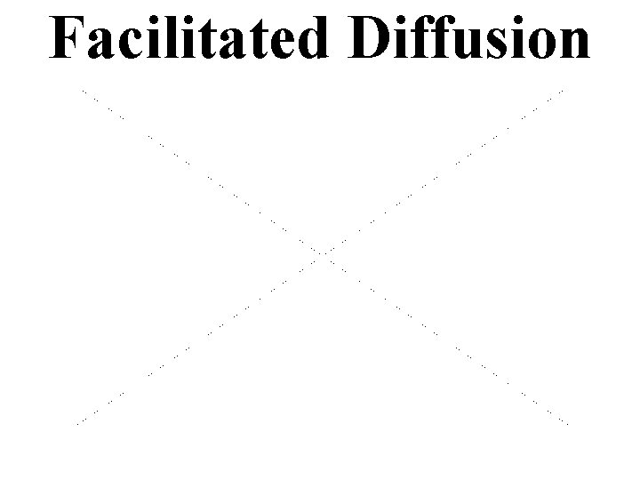Facilitated Diffusion 