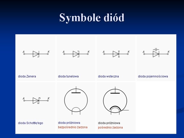 Symbole diód 