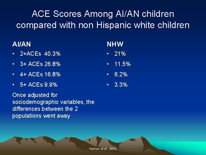 ACE Scores Among AI/AN children compared with non Hispanic white children AI/AN NHW •