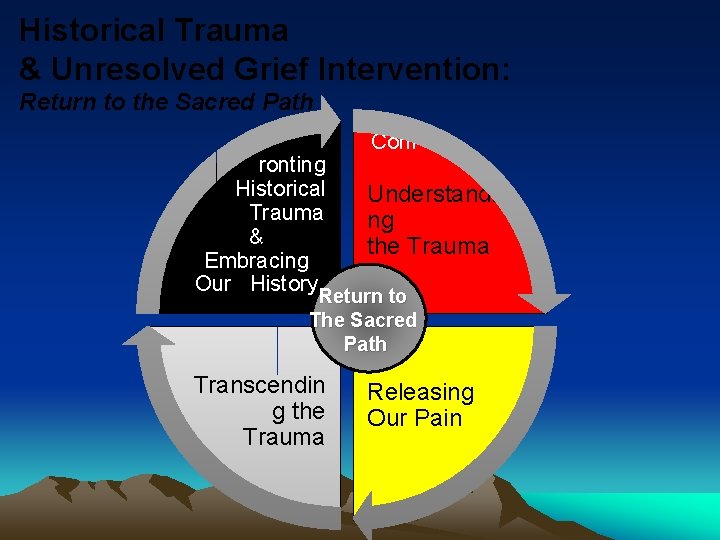 Historical Trauma & Unresolved Grief Intervention: Return to the Sacred Path Conf ronting Historical