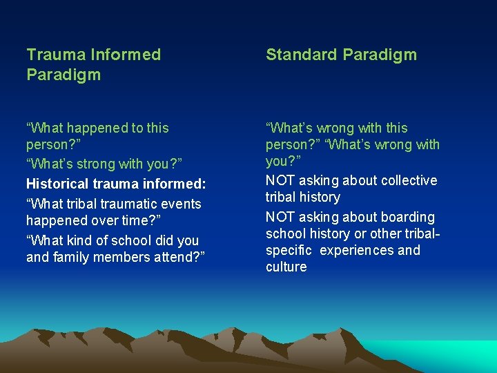  Trauma Informed Paradigm Standard Paradigm “What happened to this person? ” “What’s strong