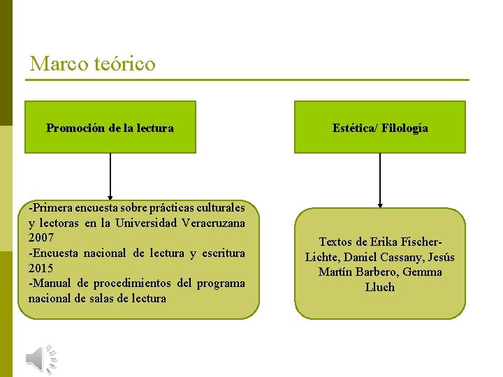 Marco teórico Promoción de la lectura -Primera encuesta sobre prácticas culturales y lectoras en