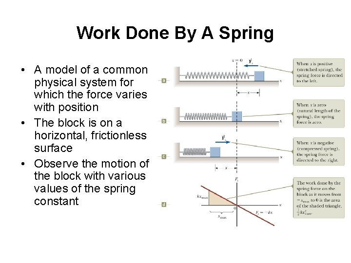 Work Done By A Spring • A model of a common physical system for Work Done By A Spring • A model of a common physical system for