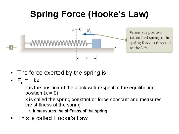 Spring Force (Hooke’s Law) • The force exerted by the spring is • Fs Spring Force (Hooke’s Law) • The force exerted by the spring is • Fs