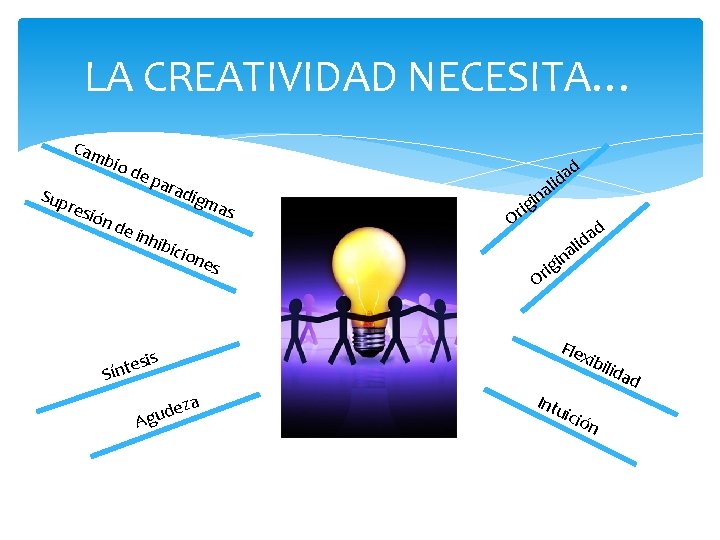 LA CREATIVIDAD NECESITA… Cam Sup bio de resi ón par a de i nhi