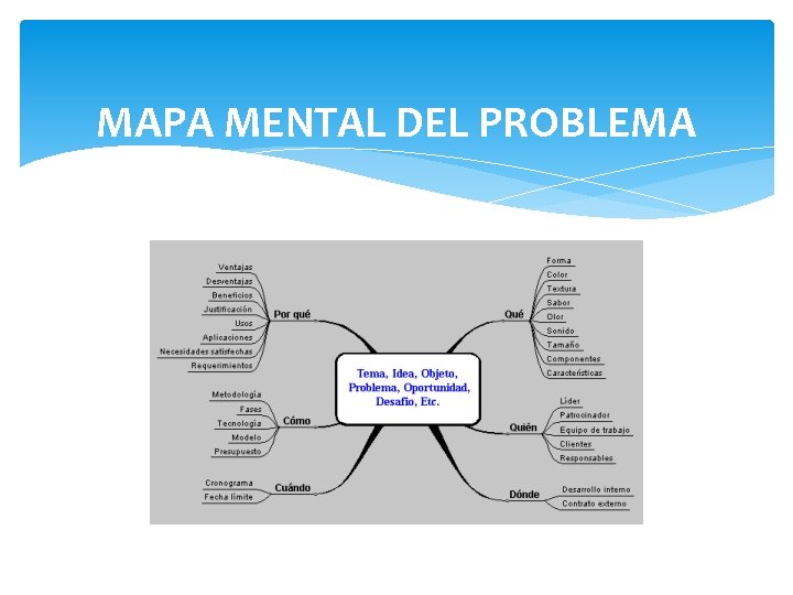 MAPA MENTAL DEL PROBLEMA 