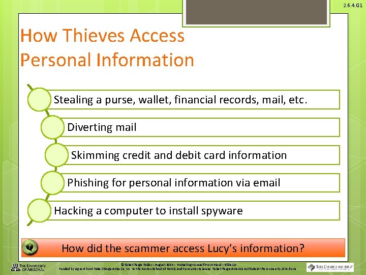 2. 6. 4. G 1 How Thieves Access Personal Information Stealing a purse, wallet,