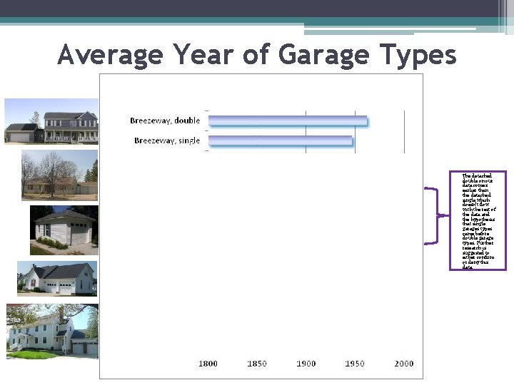 Average Year of Garage Types The detached double on our data comes earlier than