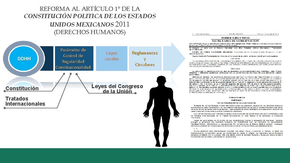 REFORMA AL ARTÍCULO 1° DE LA CONSTITUCIÓN POLITICA DE LOS ESTADOS UNIDOS MEXICANOS 2011