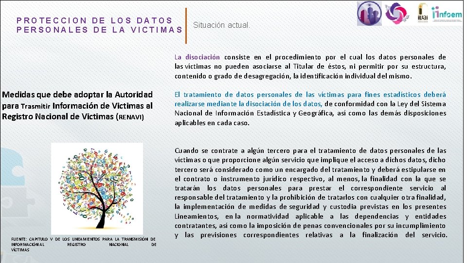 PROTECCION DE LOS DATOS PERSONALES DE LA VICTIMAS Situación actual. La disociación consiste en