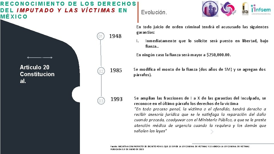 RECONOCIMIENTO DE LOS DERECHOS DEL IMPUTADO Y LAS VÍCTIMAS EN Evolución. MÉXICO TAKES 01