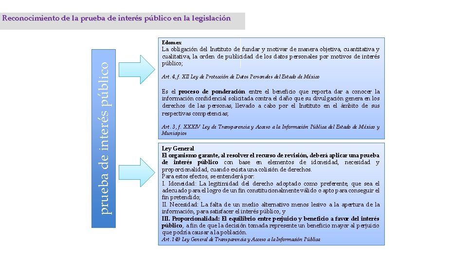 Reconocimiento de la prueba de interés público en la legislación prueba de interés público