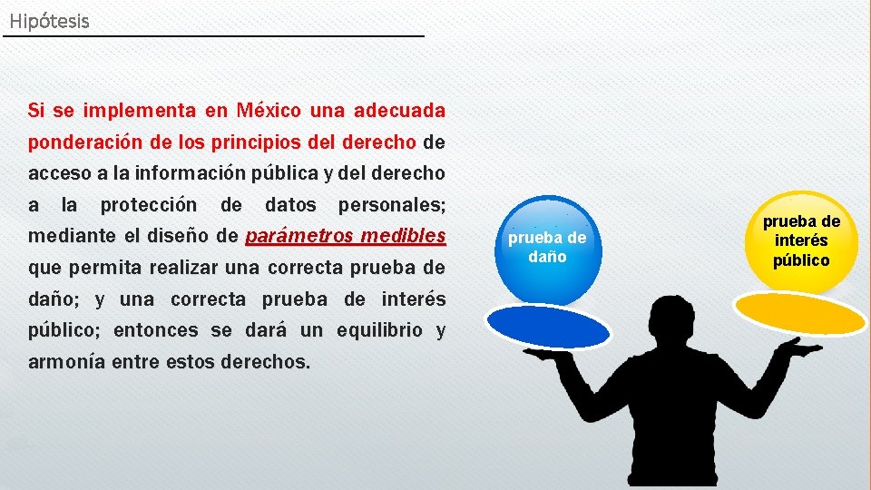 Hipótesis Si se implementa en México una adecuada ponderación de los principios del derecho