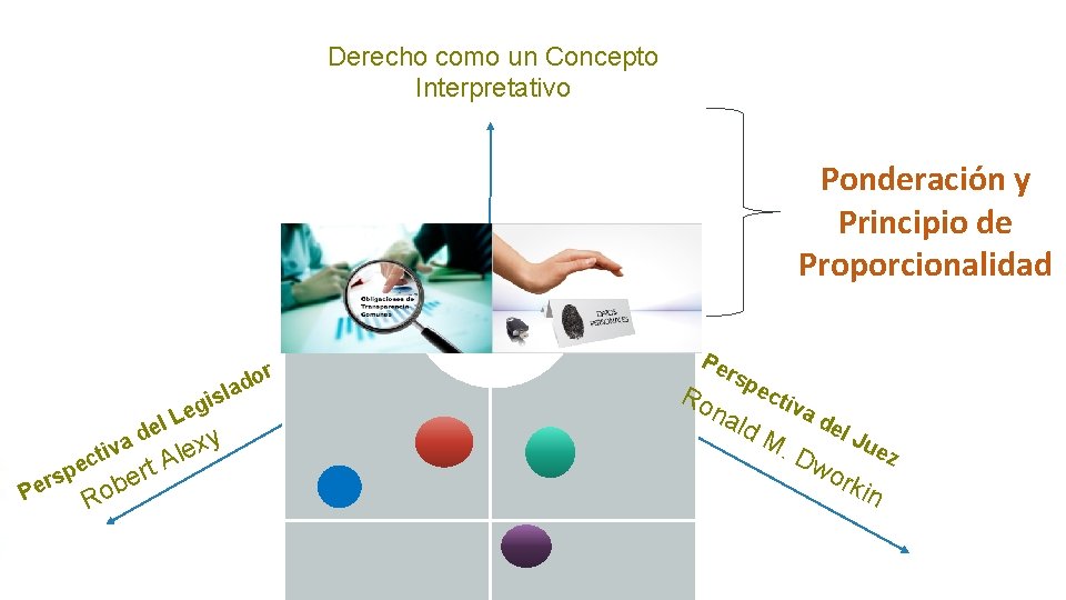 Derecho como un Concepto Interpretativo Ponderación y Principio de Proporcionalidad el rs Pe c