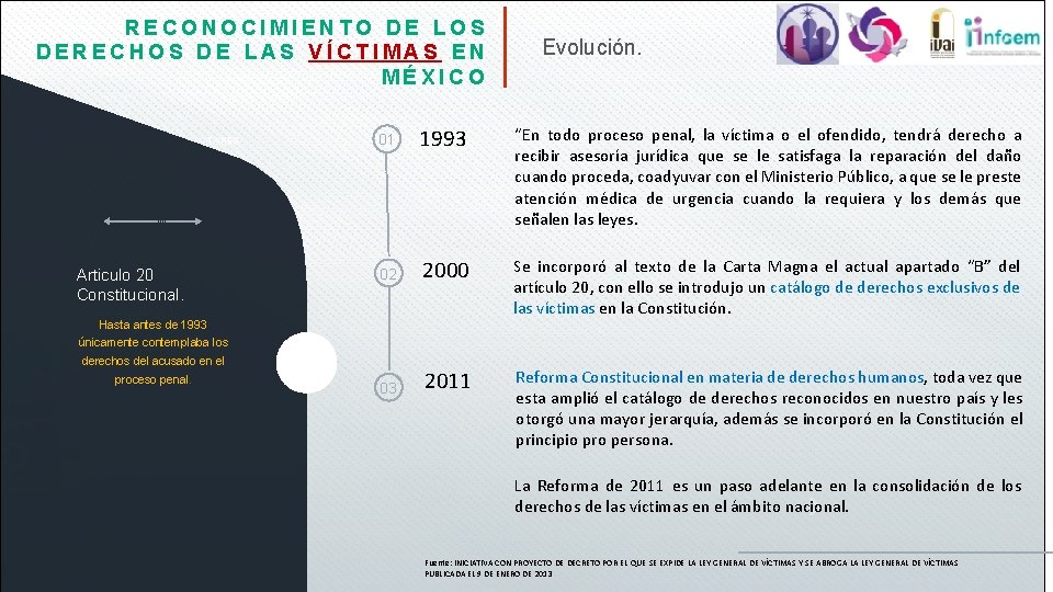 RECONOCIMIENTO DE LOS DERECHOS DE LAS VÍCTIMAS EN MÉXICO TAKES Articulo 20 Constitucional. Evolución.