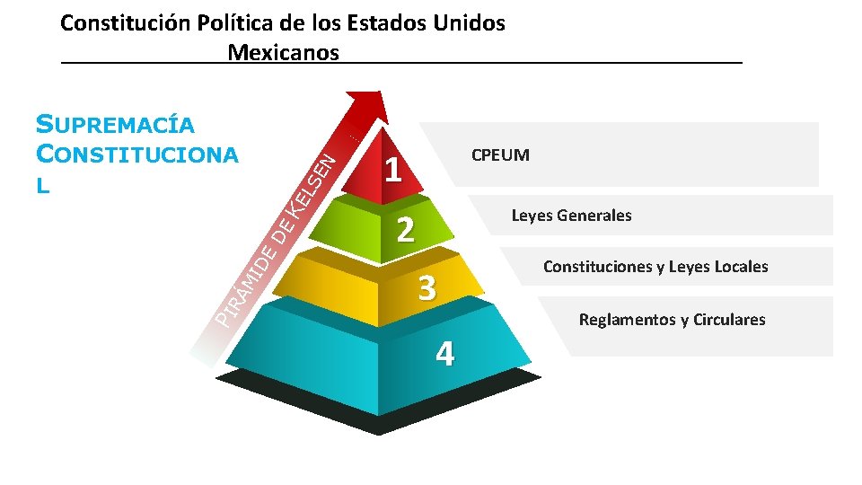 Constitución Política de los Estados Unidos Mexicanos SE N SUPREMACÍA CONSTITUCIONA PI RÁ MI