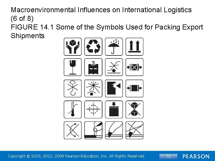 Macroenvironmental Influences on International Logistics (6 of 8) FIGURE 14. 1 Some of the