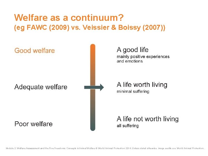 Welfare as a continuum? (eg FAWC (2009) vs. Veissier & Boissy (2007)) Module 2: Welfare as a continuum? (eg FAWC (2009) vs. Veissier & Boissy (2007)) Module 2: