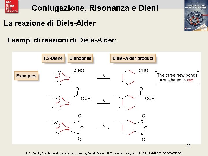 Coniugazione, Risonanza e Dieni La reazione di Diels-Alder Esempi di reazioni di Diels-Alder: 28