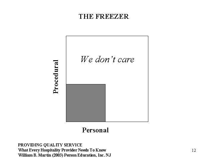 Procedural THE FREEZER We don’t care Personal PROVIDING QUALITY SERVICE What Every Hospitality Provider