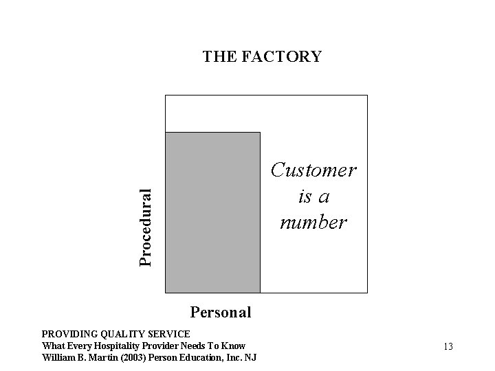 THE FACTORY Procedural Customer is a number Personal PROVIDING QUALITY SERVICE What Every Hospitality