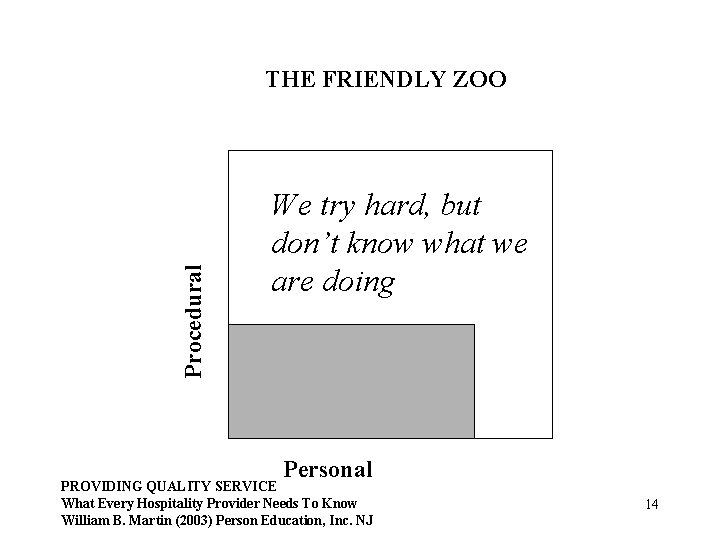 Procedural THE FRIENDLY ZOO We try hard, but don’t know what we are doing