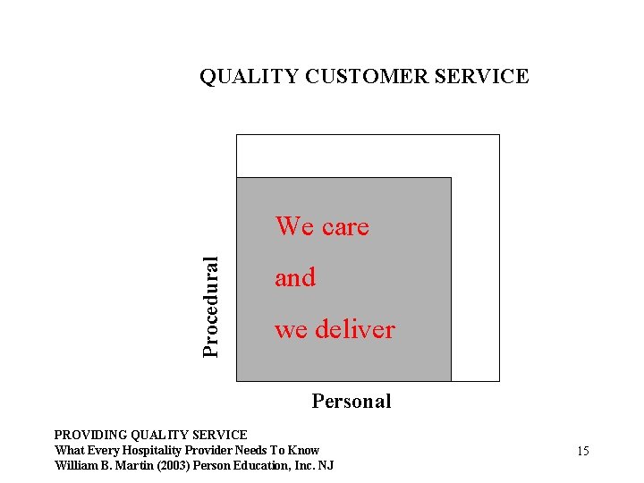 QUALITY CUSTOMER SERVICE Procedural We care and we deliver Personal PROVIDING QUALITY SERVICE What