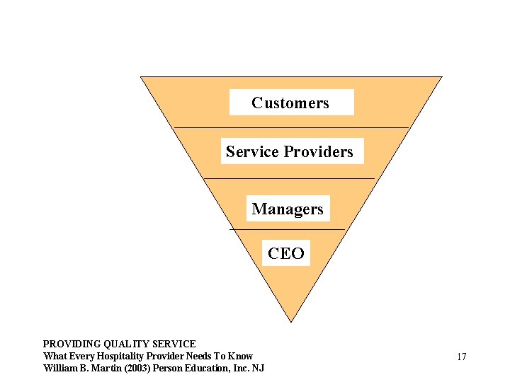 Customers Service Providers Managers CEO PROVIDING QUALITY SERVICE What Every Hospitality Provider Needs To