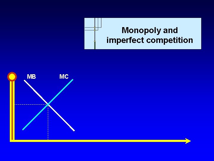 Monopoly and imperfect competition MB MC 