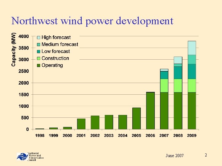 Northwest wind power development June 2007 2 