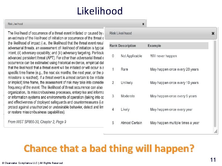 Likelihood Chance that a bad thing will happen? © Clearwater Compliance LLC | All