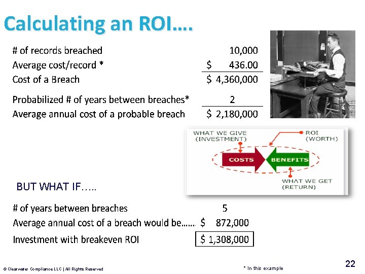 Calculating an ROI…. BUT WHAT IF…. . © Clearwater Compliance LLC | All Rights