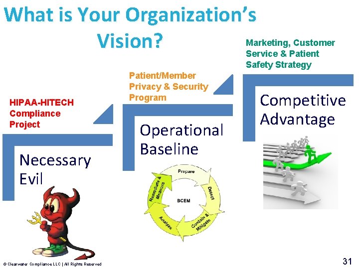 What is Your Organization’s Marketing, Customer Vision? Service & Patient Safety Strategy HIPAA-HITECH Compliance