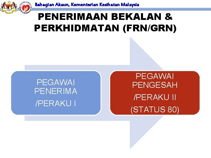 Bahagian Akaun, Kementerian Kesihatan Malaysia PENERIMAAN BEKALAN & PERKHIDMATAN (FRN/GRN) PEGAWAI PENERIMA /PERAKU I