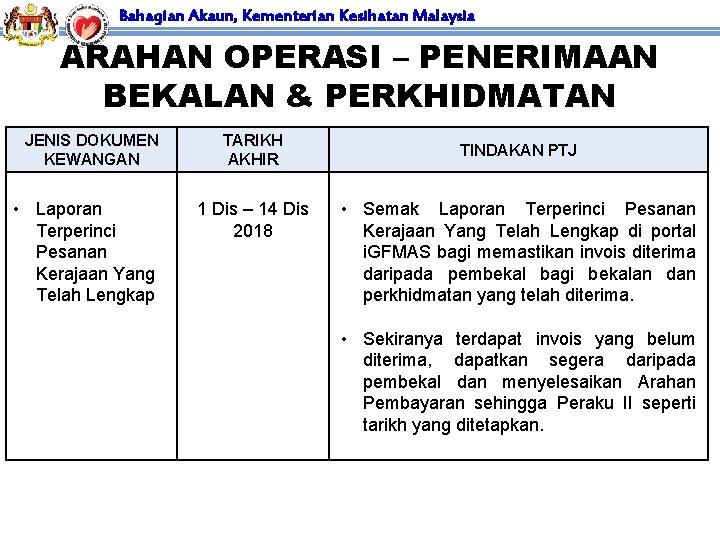 Bahagian Akaun, Kementerian Kesihatan Malaysia ARAHAN OPERASI – PENERIMAAN BEKALAN & PERKHIDMATAN JENIS DOKUMEN