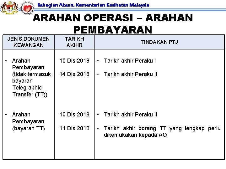 Bahagian Akaun, Kementerian Kesihatan Malaysia ARAHAN OPERASI – ARAHAN PEMBAYARAN JENIS DOKUMEN KEWANGAN TARIKH