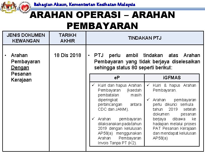 Bahagian Akaun, Kementerian Kesihatan Malaysia ARAHAN OPERASI – ARAHAN PEMBAYARAN JENIS DOKUMEN KEWANGAN •