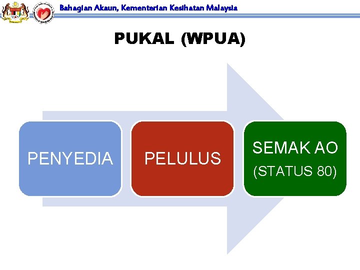 Bahagian Akaun, Kementerian Kesihatan Malaysia PUKAL (WPUA) PENYEDIA PELULUS SEMAK AO (STATUS 80) 