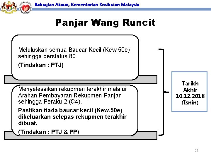 Bahagian Akaun, Kementerian Kesihatan Malaysia Panjar Wang Runcit Meluluskan semua Baucar Kecil (Kew 50