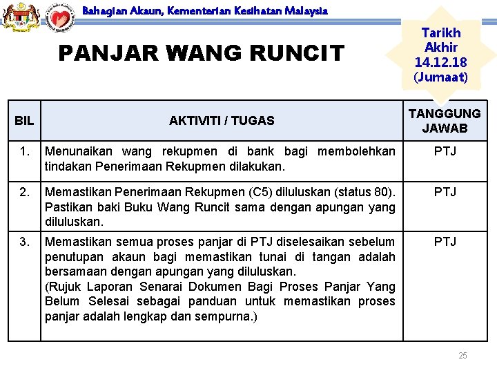 Bahagian Akaun, Kementerian Kesihatan Malaysia PANJAR WANG RUNCIT Tarikh Akhir 14. 12. 18 (Jumaat)