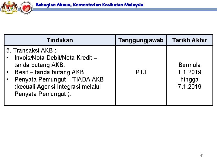 Bahagian Akaun, Kementerian Kesihatan Malaysia Tindakan 5. Transaksi AKB : • Invois/Nota Debit/Nota Kredit
