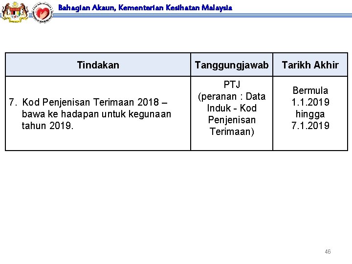 Bahagian Akaun, Kementerian Kesihatan Malaysia Tindakan 7. Kod Penjenisan Terimaan 2018 – bawa ke