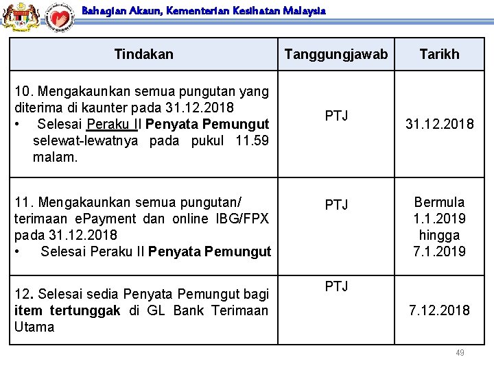 Bahagian Akaun, Kementerian Kesihatan Malaysia Tindakan 10. Mengakaunkan semua pungutan yang diterima di kaunter