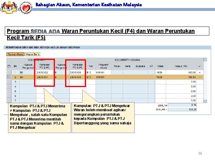 Bahagian Akaun, Kementerian Kesihatan Malaysia Program Kecil Tarik (F 5) Waran Peruntukan Kecil (F