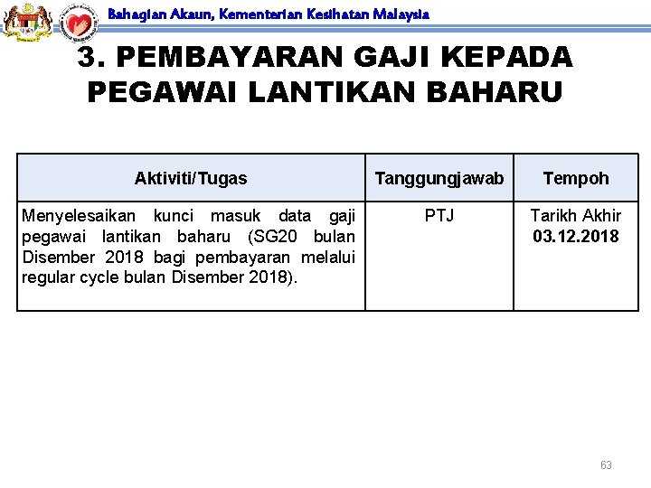 Bahagian Akaun, Kementerian Kesihatan Malaysia 3. PEMBAYARAN GAJI KEPADA PEGAWAI LANTIKAN BAHARU Aktiviti/Tugas Tanggungjawab